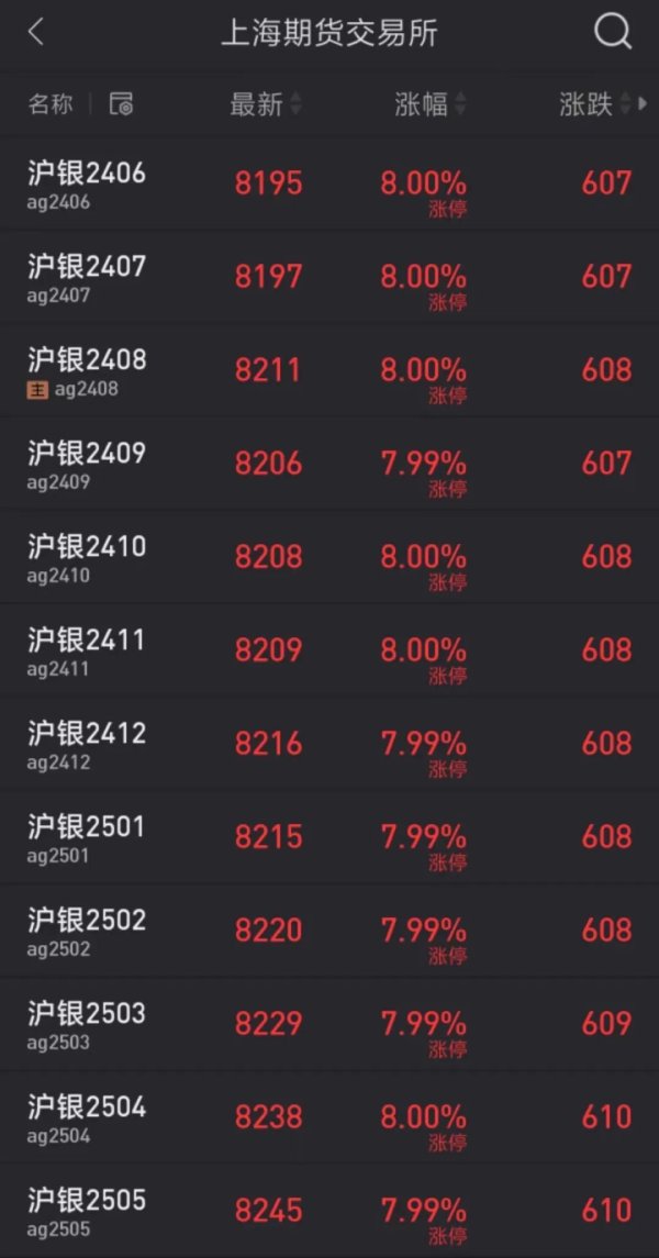 金银铜齐飞！“铜博士”还能高涨多久？
