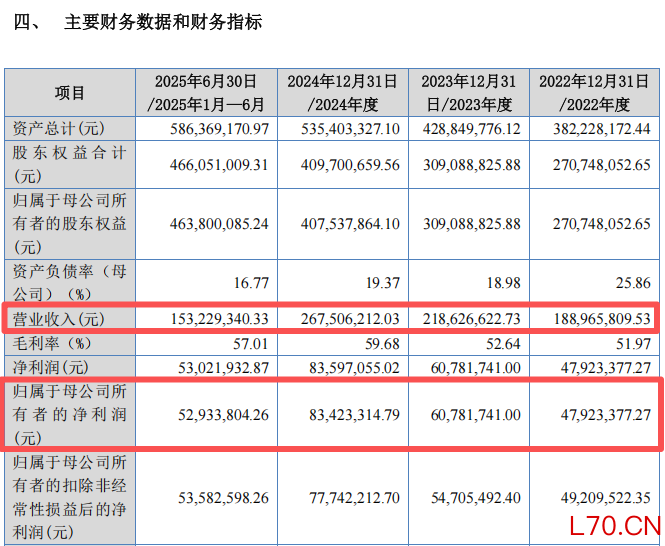 来源：悦龙科技招股说明书