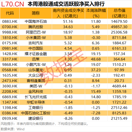 600111，稀土龙头大动作！逾50亿港元爆买油气龙头股
