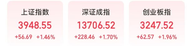 A股反弹，医药股爆发，迎来四大催化