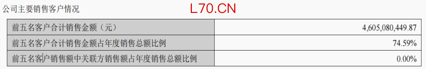 大金重工主要销售占比 来源：2025年报