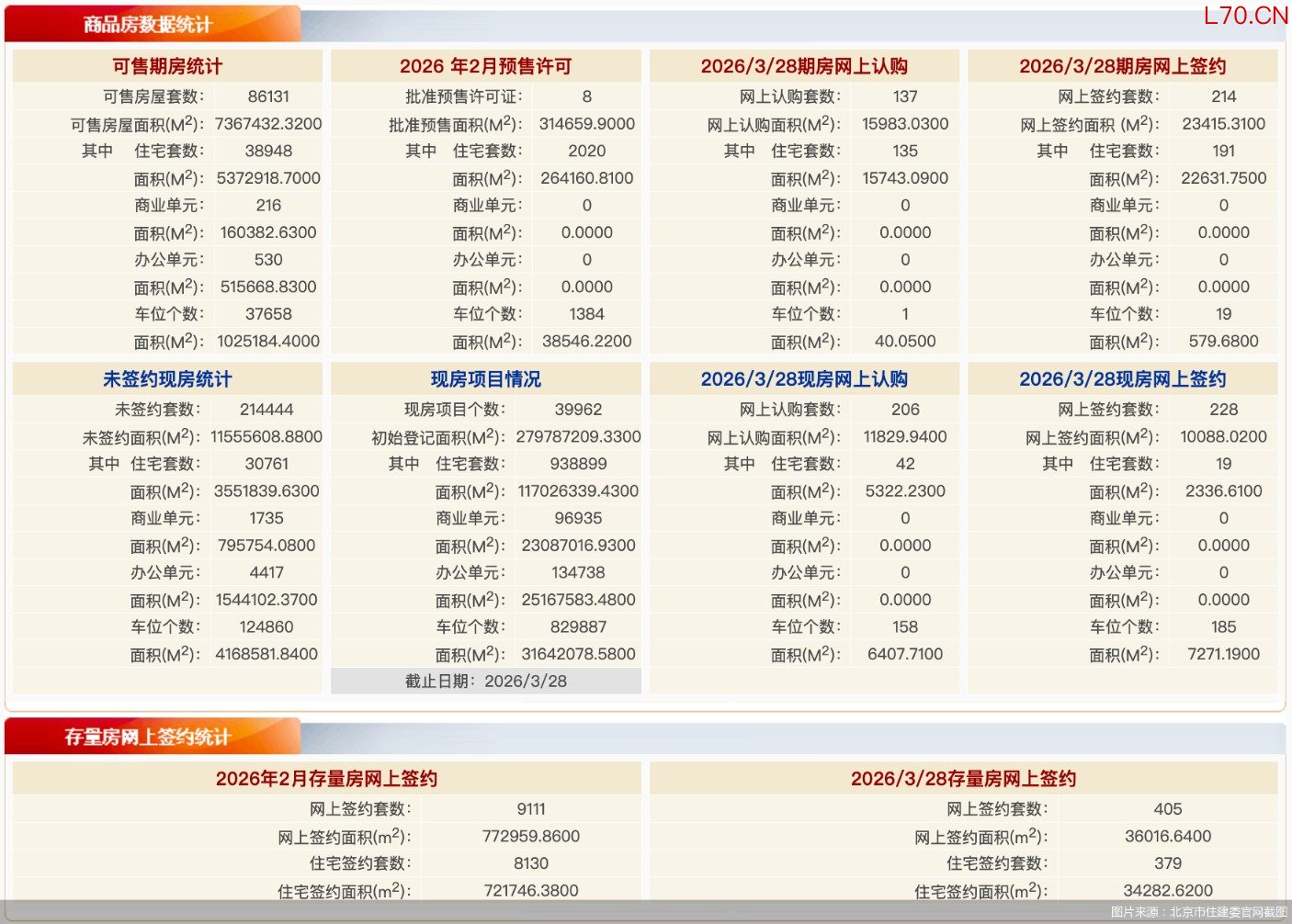 图片来源：北京市住建委官网截图