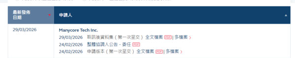 “杭州六小龙第一股” 要来了！群核科技通过港交所上市聆讯