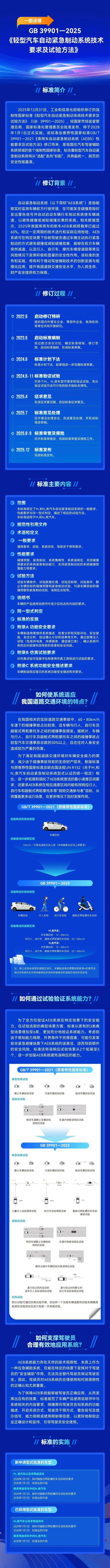 聚焦汽车安全、智慧监控等 一批消防领域国家标准发布