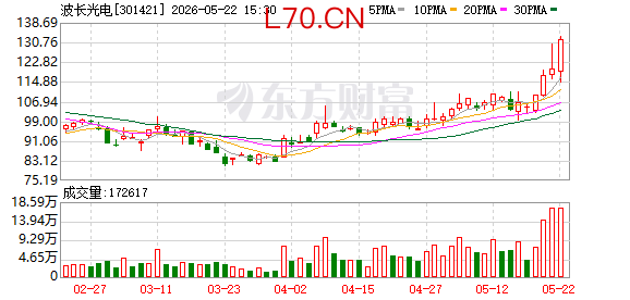 K图 301421_0