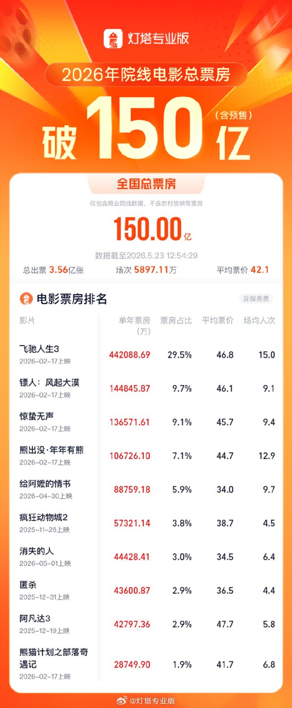 以军称袭击超150个黎巴嫩真主党目标