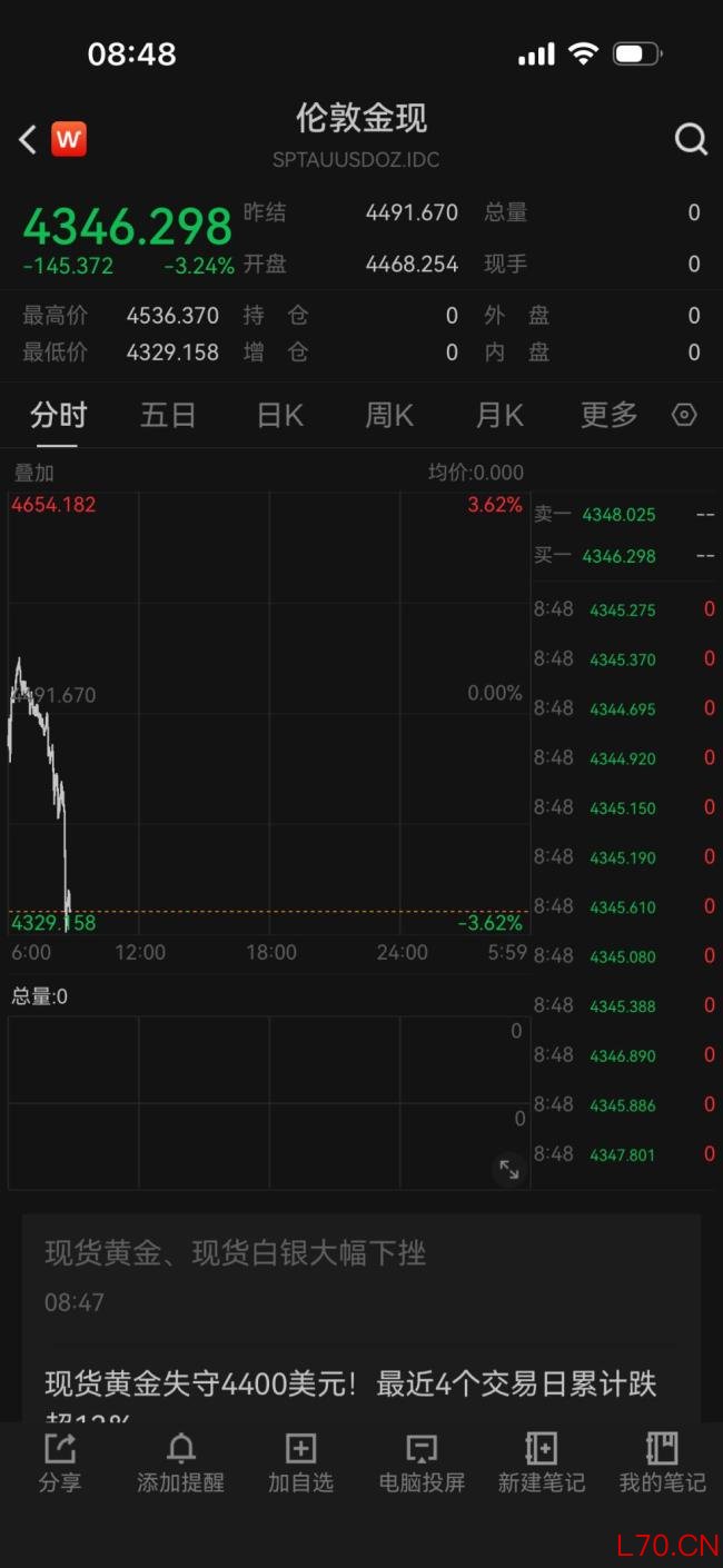 黄金白银，暴跌