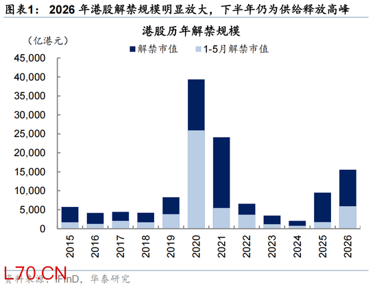 华泰|策略：港股解禁影响的定量化评估