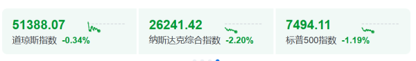 今夜，半导体、存储芯片、黄金、白银、比特币全线暴跌！特朗普，紧急发声