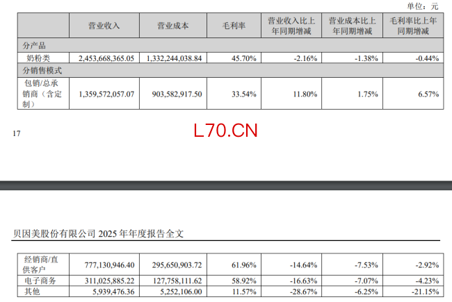 图片来源：贝因美2025年财报