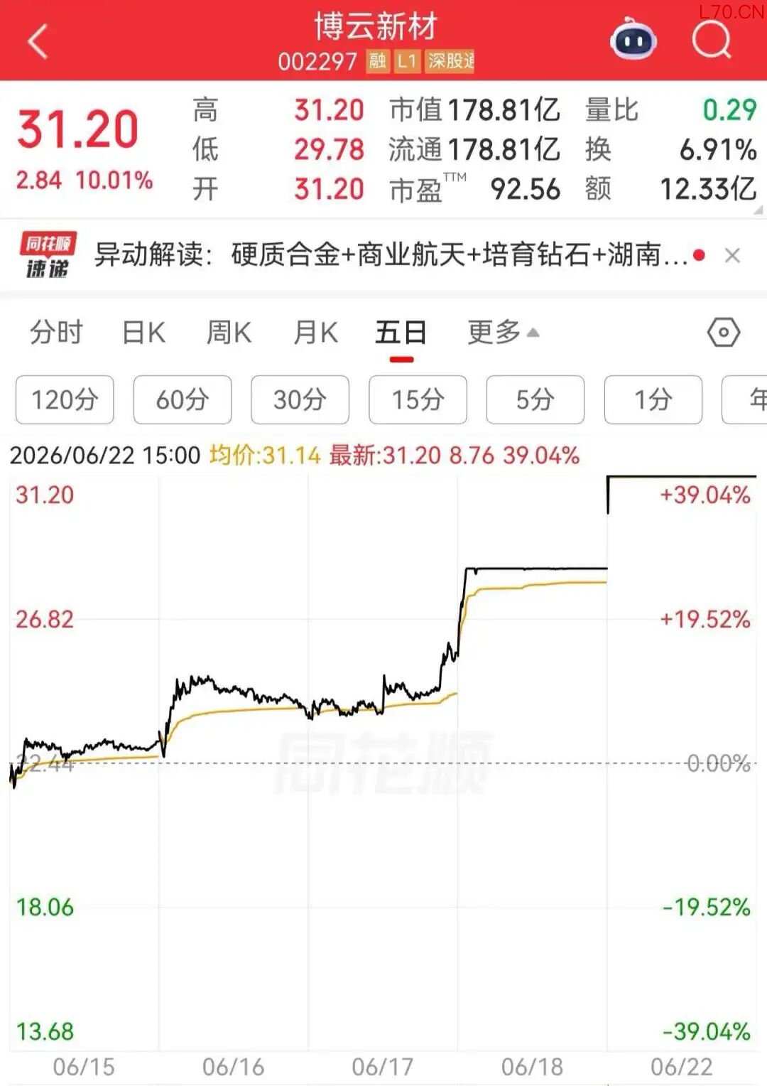 来源：中国财富网综合市场公开信息