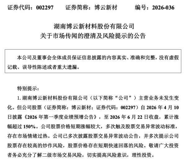 两连板后，002297发布澄清公告