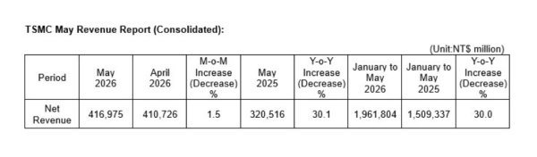 国家能源局：1-5月全国电力市场交易电量同比增长24.8%