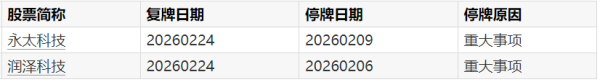 唐人神：2026年2月生猪销量42.95万头，同比上升7.80%
