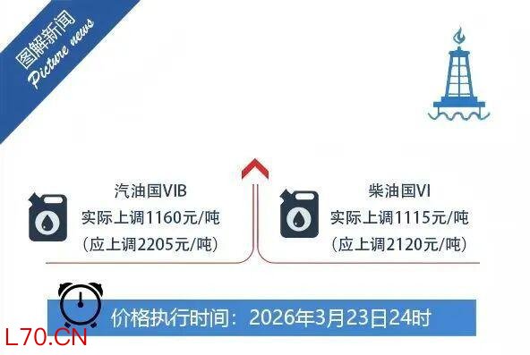 油价在国外大涨，为何在国内却被 “按住”？未来走势又如何？带你一文读懂