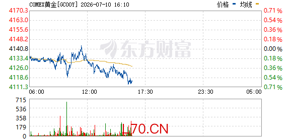 R图 GC00Y_0